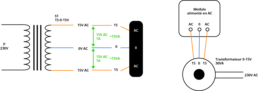 Schema 2